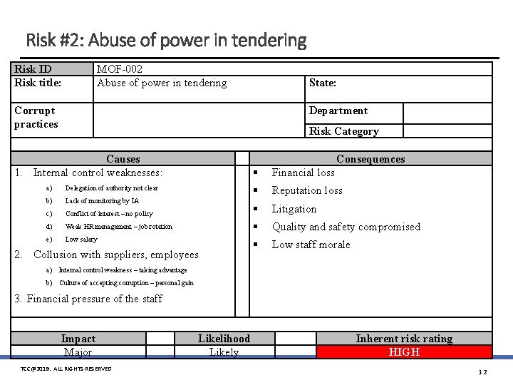 Risk #2: Abuse of power in tendering Risk ID Risk title: MOF-002 Abuse of Risk #2: Abuse of power in tendering Risk ID Risk title: MOF-002 Abuse of