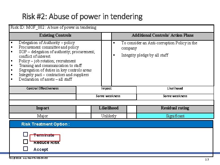 Risk #2: Abuse of power in tendering Risk ID: MOF_002 : Abuse of power Risk #2: Abuse of power in tendering Risk ID: MOF_002 : Abuse of power