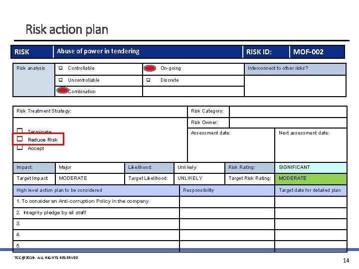 Risk action plan RISK ID: Abuse of power in tendering Risk analysis q Controllable Risk action plan RISK ID: Abuse of power in tendering Risk analysis q Controllable