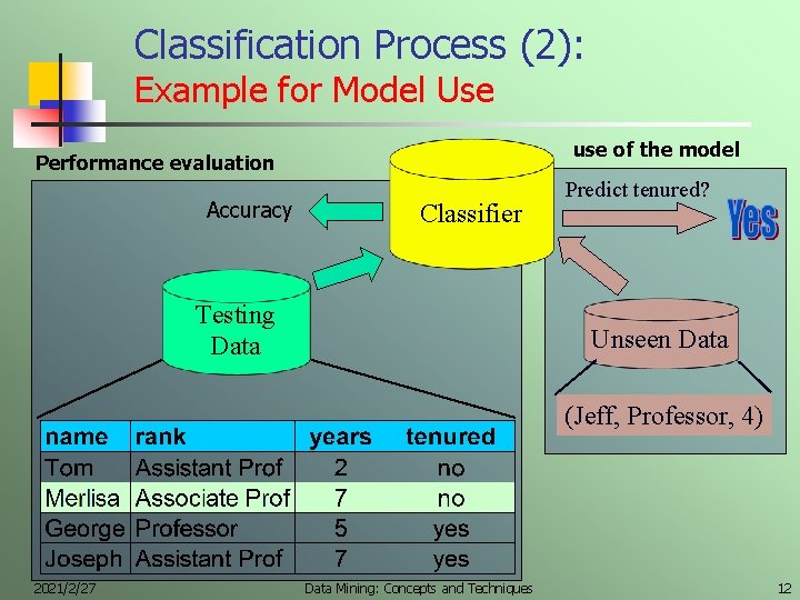 Classification Process (2): Example for Model Use use of the model Performance evaluation Accuracy