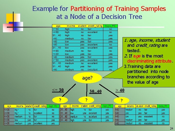 Example for Partitioning of Training Samples at a Node of a Decision Tree 1.