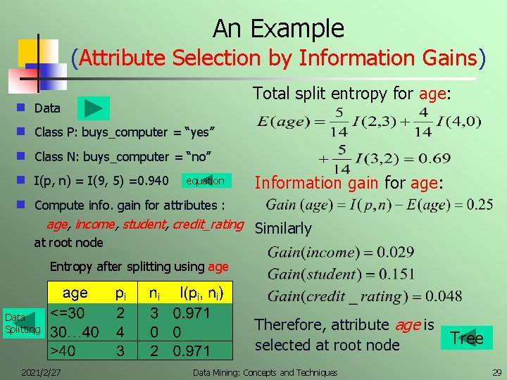 An Example (Attribute Selection by Information Gains) Total split entropy for age: g Data