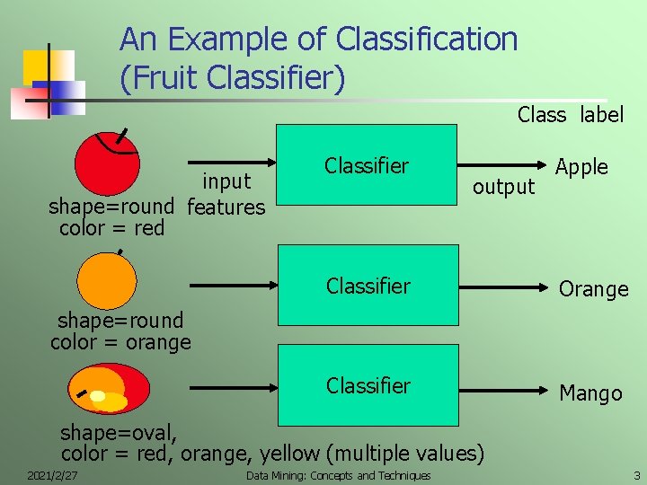 An Example of Classification (Fruit Classifier) Class label input shape=round features color = red