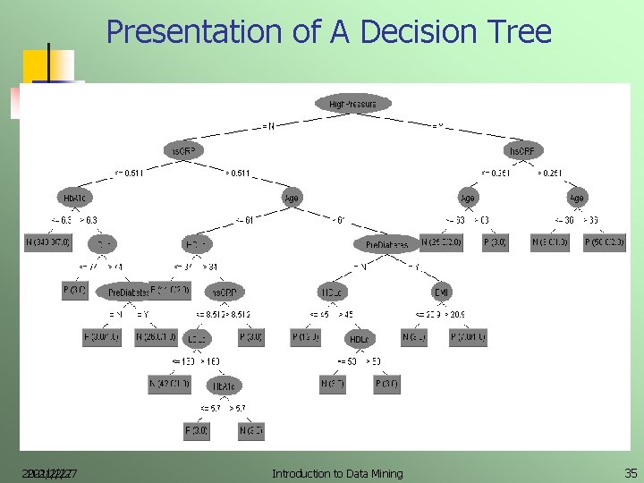 Presentation of A Decision Tree 2021/2/27 Introduction to Data Mining 35 