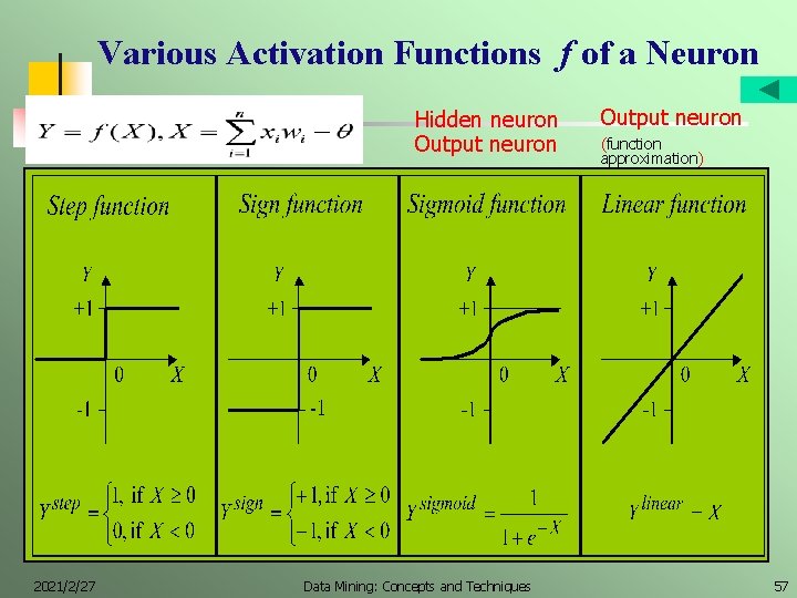 Various Activation Functions f of a Neuron Hidden neuron Output neuron 2021/2/27 Data Mining: