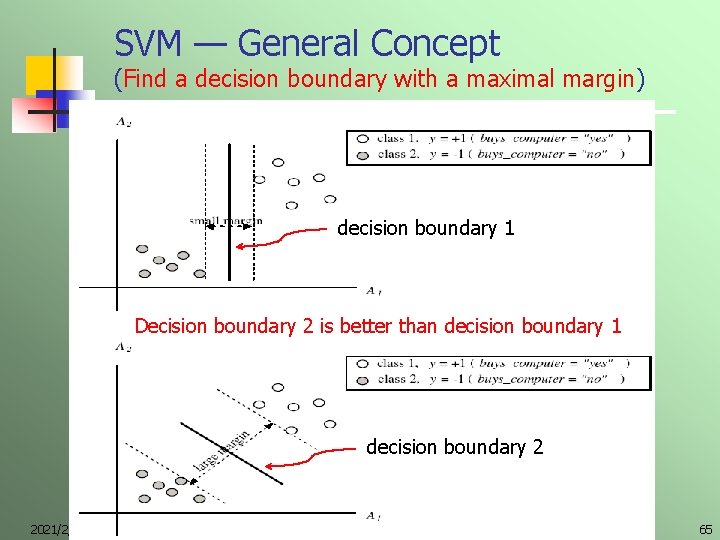 SVM — General Concept (Find a decision boundary with a maximal margin) decision boundary