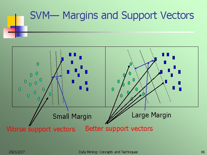 SVM— Margins and Support Vectors Small Margin Worse support vectors 2021/2/27 Large Margin Better