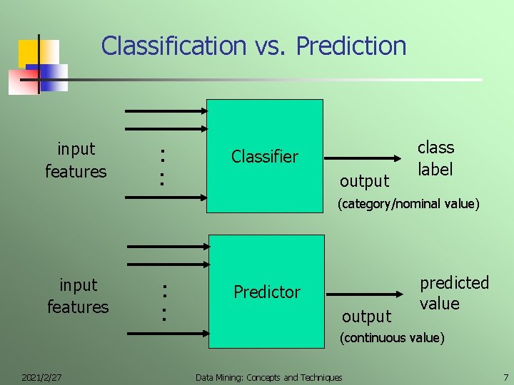 Classification vs. Prediction input features : : Classifier output class label (category/nominal value) input