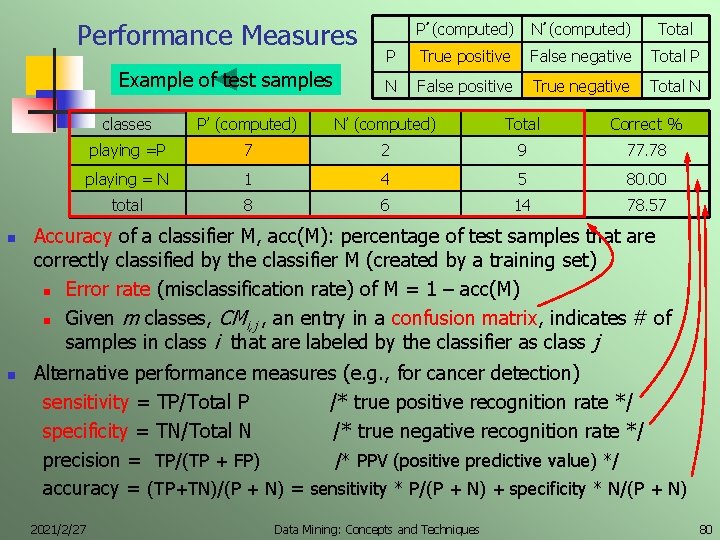 Performance Measures Example of test samples n n P’ (computed) N’ (computed) Total P