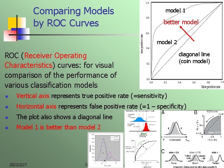 Comparing Models by ROC Curves model 1 better model 2 ROC (Receiver Operating Characteristics)