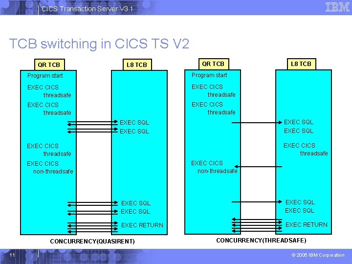 CICS Transaction Server V 3. 1 TCB switching in CICS TS V 2 QR