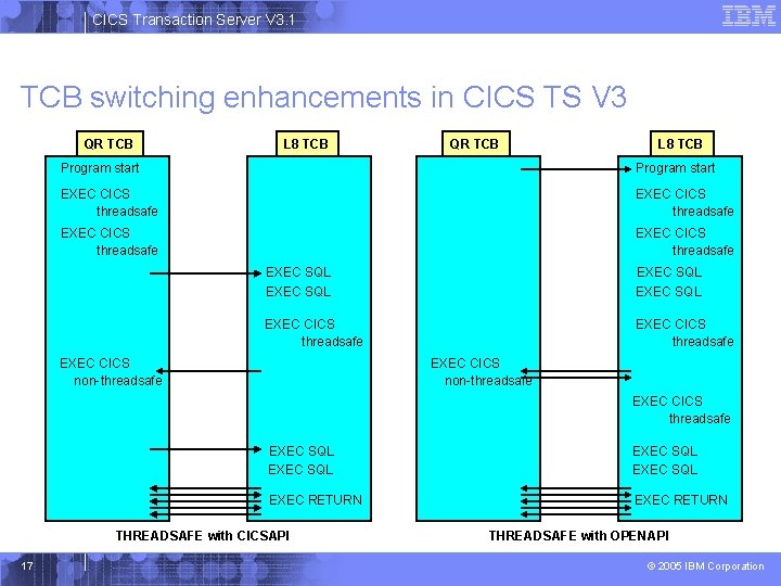 CICS Transaction Server V 3. 1 TCB switching enhancements in CICS TS V 3