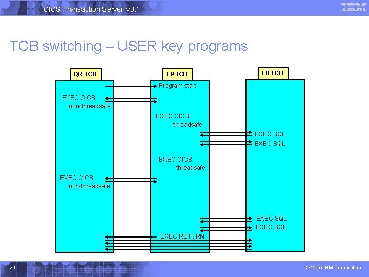 CICS Transaction Server V 3. 1 TCB switching – USER key programs QR TCB