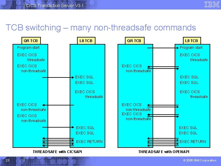 CICS Transaction Server V 3. 1 TCB switching – many non-threadsafe commands QR TCB