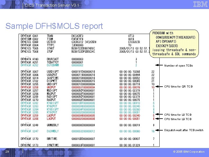 CICS Transaction Server V 3. 1 Sample DFH$MOLS report C 001 C 002 C