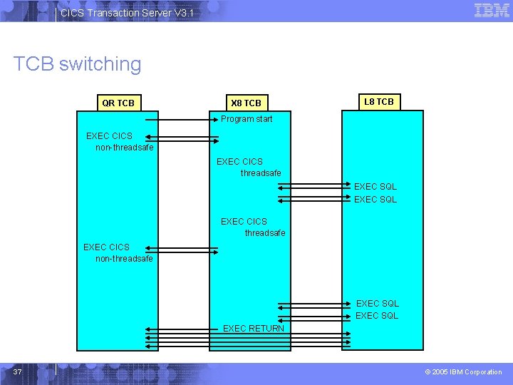 CICS Transaction Server V 3. 1 TCB switching QR TCB X 8 TCB L