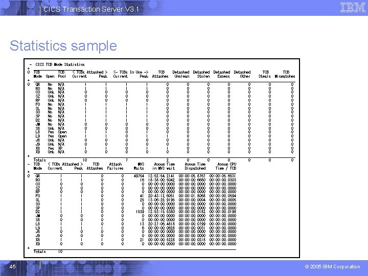 CICS Transaction Server V 3. 1 Statistics sample - + 0 + 45 CICS