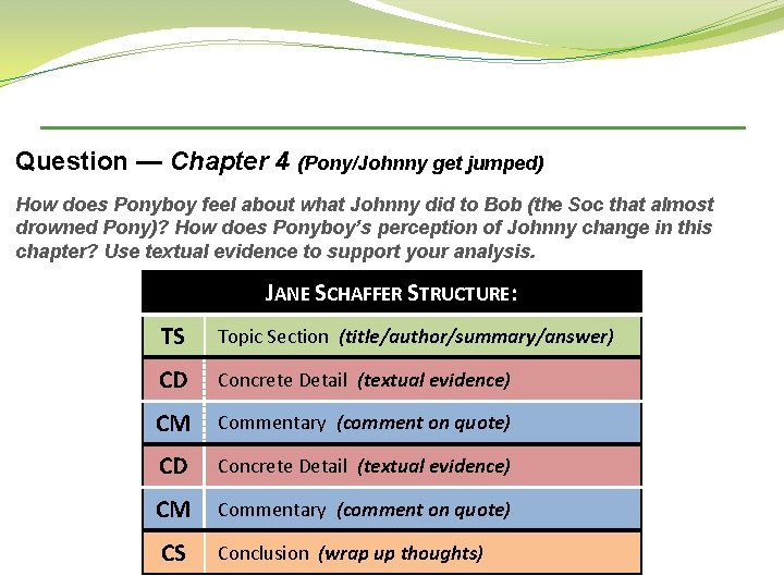 Question — Chapter 4 (Pony/Johnny get jumped) How does Ponyboy feel about what Johnny