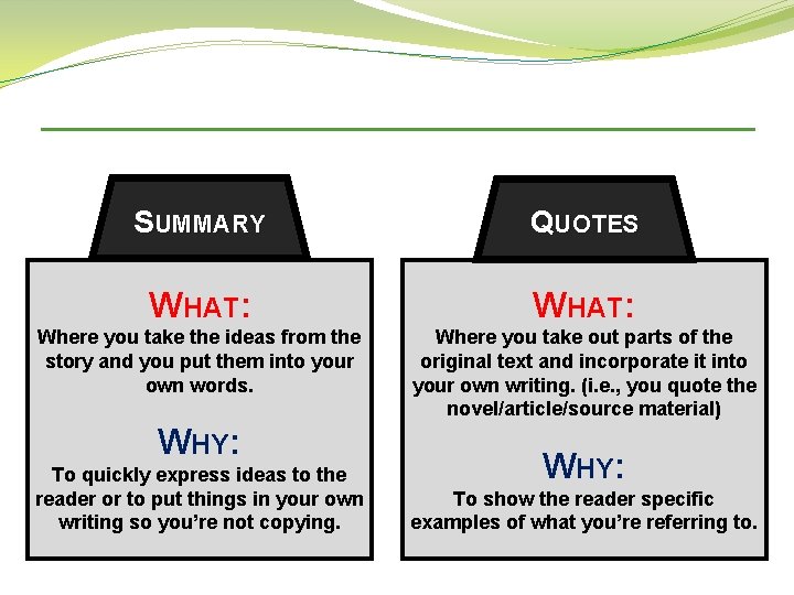 SUMMARY QUOTES WHAT: Where you take the ideas from the story and you put