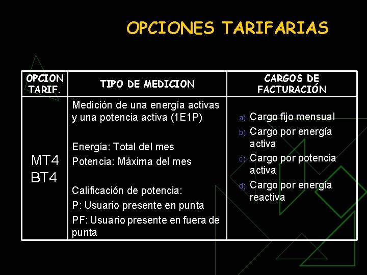 OPCIONES TARIFARIAS OPCION TARIF. CARGOS DE FACTURACIÓN TIPO DE MEDICION Medición de una energía