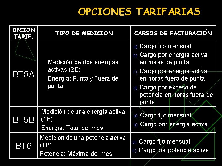 OPCIONES TARIFARIAS OPCION TARIF. TIPO DE MEDICION CARGOS DE FACTURACIÓN a) b) BT 5