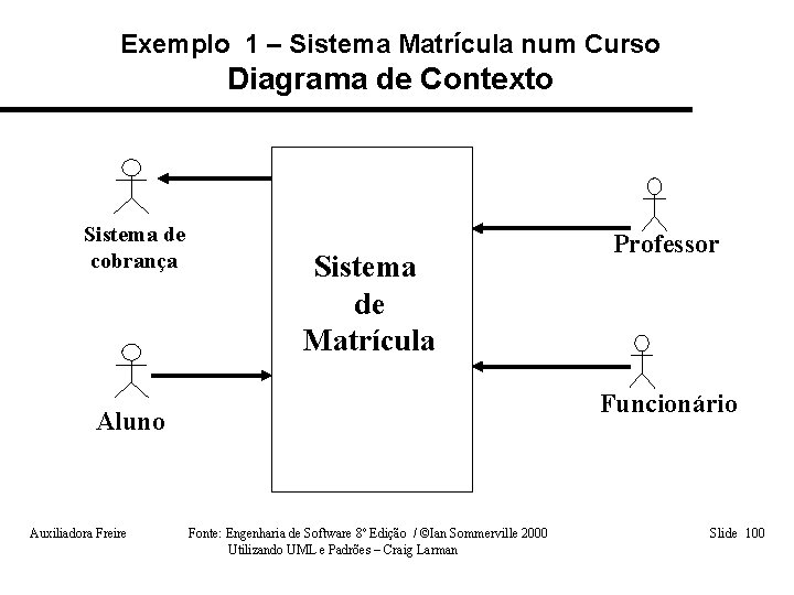 Exemplo 1 – Sistema Matrícula num Curso Diagrama de Contexto Sistema de cobrança Aluno