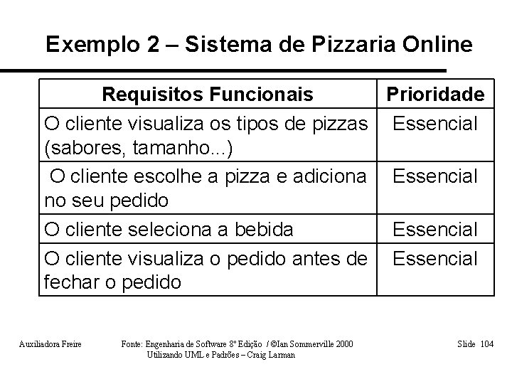 Exemplo 2 – Sistema de Pizzaria Online Requisitos Funcionais Prioridade O cliente visualiza os