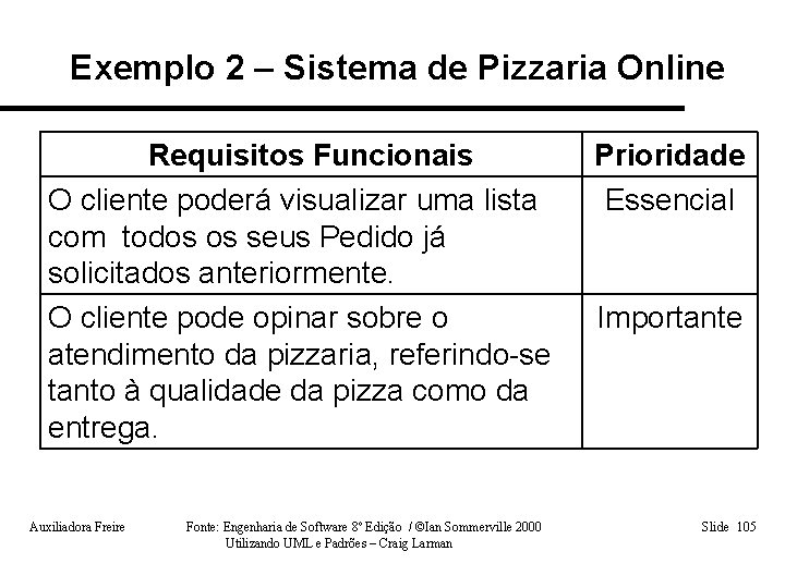 Exemplo 2 – Sistema de Pizzaria Online Requisitos Funcionais O cliente poderá visualizar uma