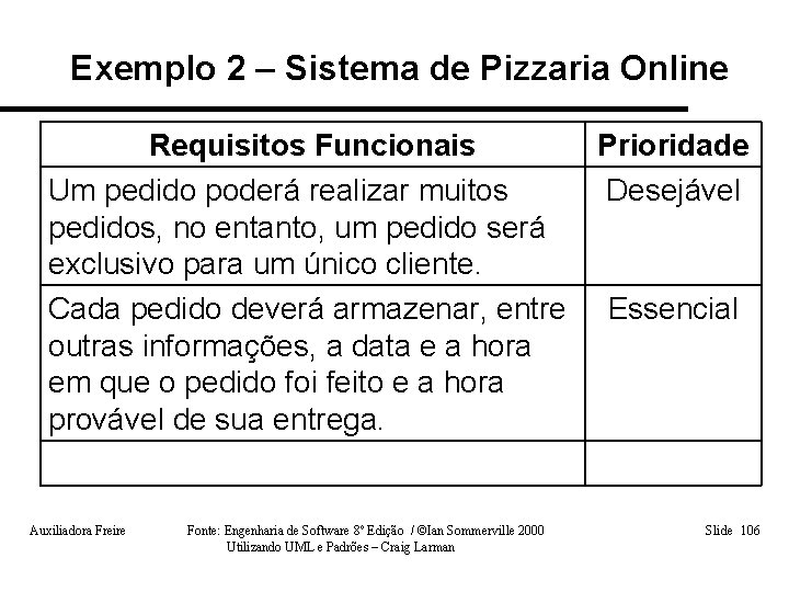 Exemplo 2 – Sistema de Pizzaria Online Requisitos Funcionais Um pedido poderá realizar muitos