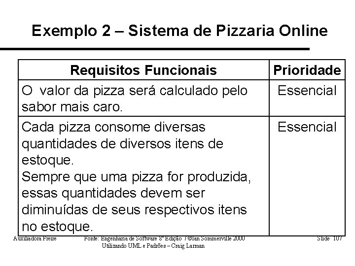 Exemplo 2 – Sistema de Pizzaria Online Requisitos Funcionais O valor da pizza será