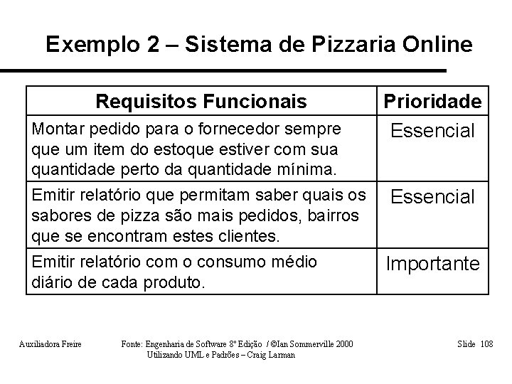 Exemplo 2 – Sistema de Pizzaria Online Requisitos Funcionais Montar pedido para o fornecedor