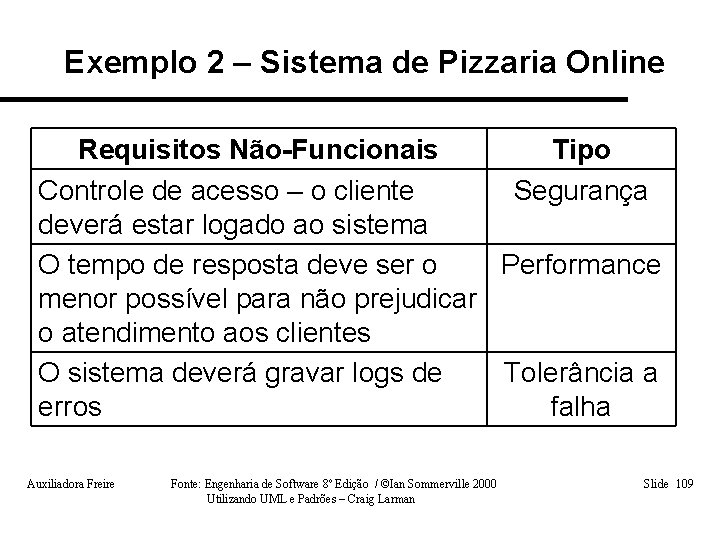 Exemplo 2 – Sistema de Pizzaria Online Requisitos Não-Funcionais Tipo Controle de acesso –