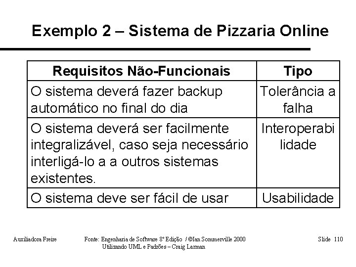 Exemplo 2 – Sistema de Pizzaria Online Requisitos Não-Funcionais Tipo O sistema deverá fazer