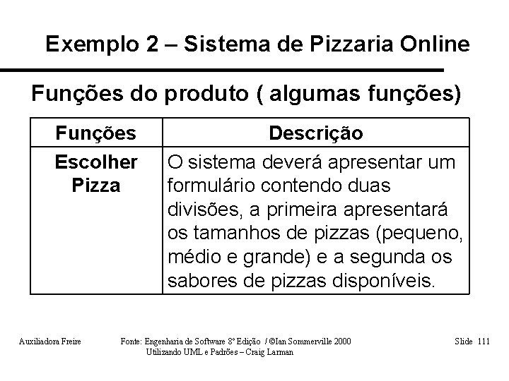 Exemplo 2 – Sistema de Pizzaria Online Funções do produto ( algumas funções) Funções
