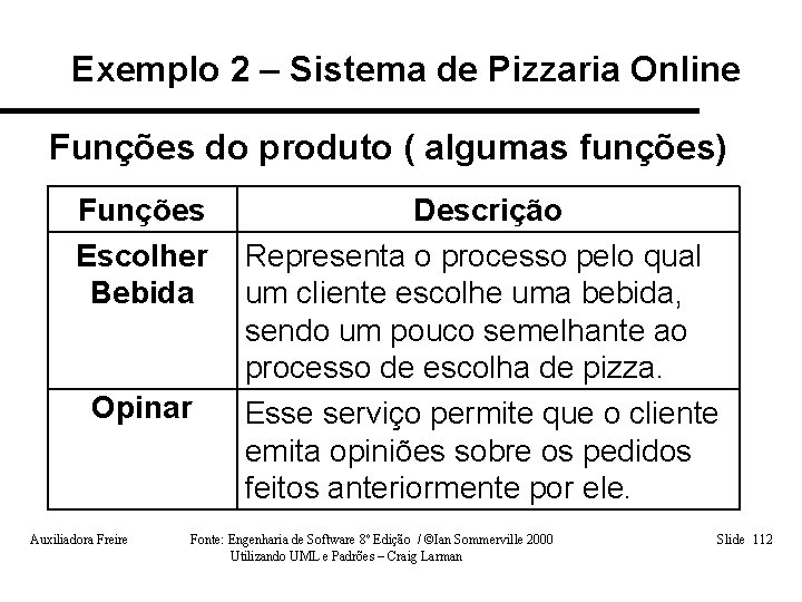 Exemplo 2 – Sistema de Pizzaria Online Funções do produto ( algumas funções) Funções