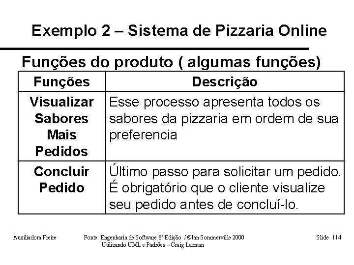 Exemplo 2 – Sistema de Pizzaria Online Funções do produto ( algumas funções) Descrição