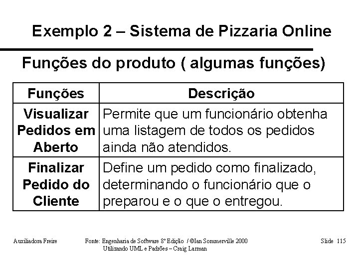 Exemplo 2 – Sistema de Pizzaria Online Funções do produto ( algumas funções) Funções