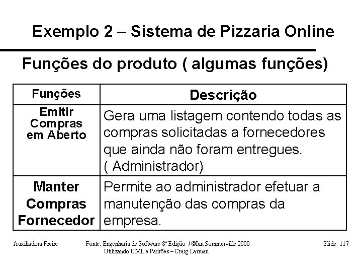 Exemplo 2 – Sistema de Pizzaria Online Funções do produto ( algumas funções) Funções