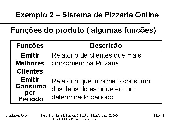 Exemplo 2 – Sistema de Pizzaria Online Funções do produto ( algumas funções) Funções