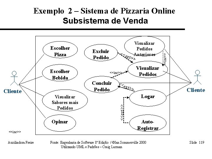 Escolher Bebida Cliente Visualizar Sabores mais Pedidos Opinar <<inc>> Auxiliadora Freire Excluir Pedido <<inc>>