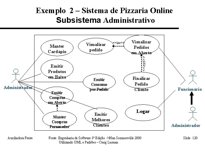 Exemplo 2 – Sistema de Pizzaria Online Subsistema Administrativo Emitir Produtos em Baixa Administrador