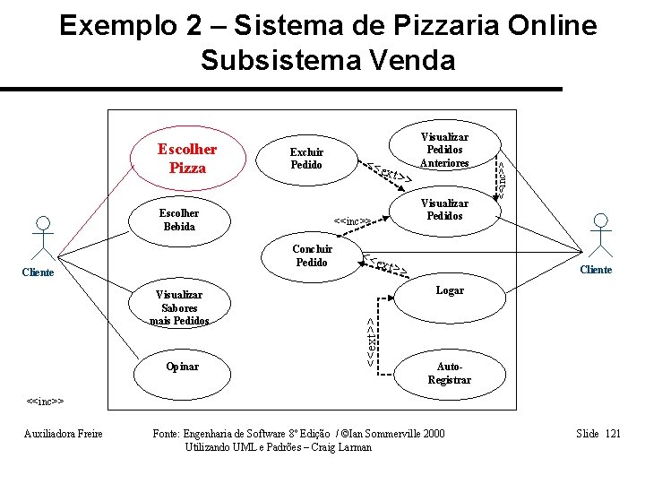 Excluir Pedido Escolher Bebida Visualizar Sabores mais Pedidos Opinar t>> <<inc>> Concluir Pedido Cliente