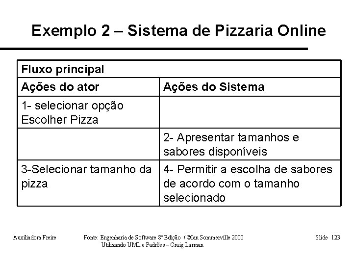 Exemplo 2 – Sistema de Pizzaria Online Fluxo principal Ações do ator Ações do