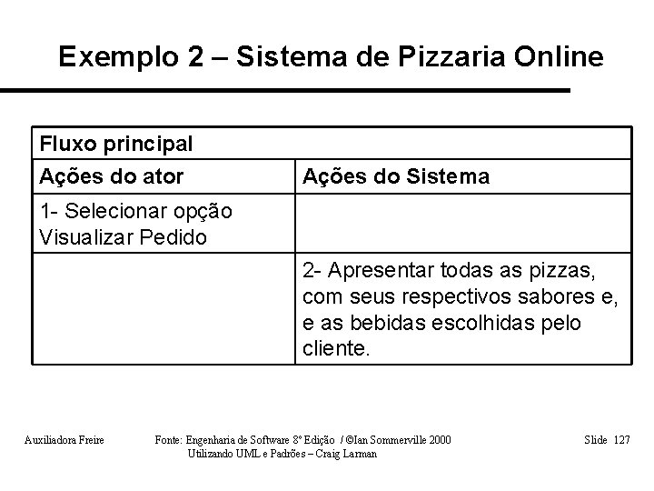 Exemplo 2 – Sistema de Pizzaria Online Fluxo principal Ações do ator Ações do