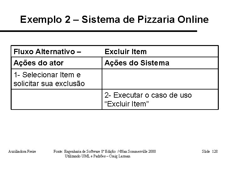 Exemplo 2 – Sistema de Pizzaria Online Fluxo Alternativo – Excluir Item Ações do