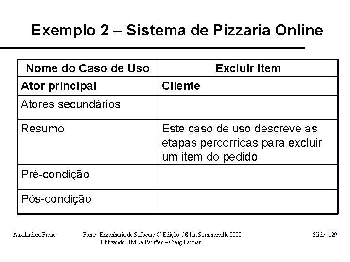 Exemplo 2 – Sistema de Pizzaria Online Nome do Caso de Uso Ator principal