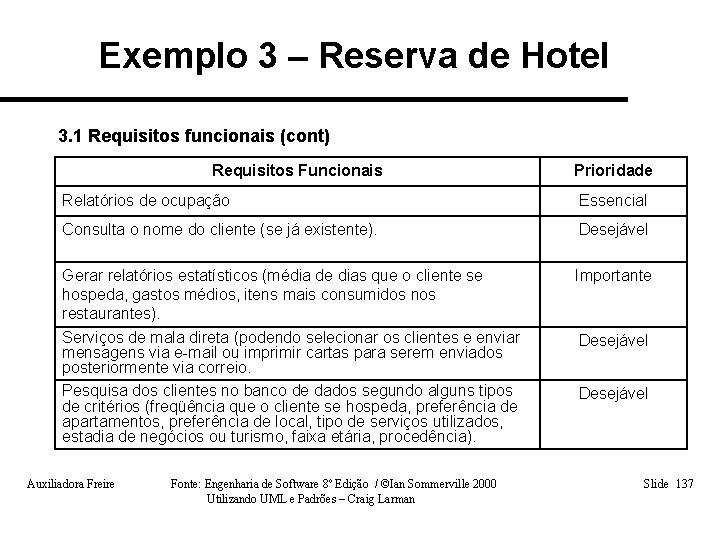 Exemplo 3 – Reserva de Hotel 3. 1 Requisitos funcionais (cont) Requisitos Funcionais Prioridade