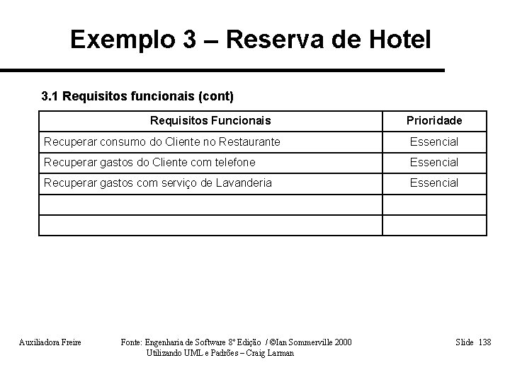 Exemplo 3 – Reserva de Hotel 3. 1 Requisitos funcionais (cont) Requisitos Funcionais Prioridade