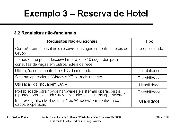 Exemplo 3 – Reserva de Hotel 3. 2 Requisitos não-funcionais Requisitos Não-Funcionais Tipo Conexão