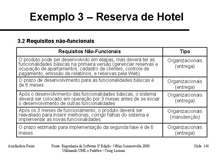 Exemplo 3 – Reserva de Hotel 3. 2 Requisitos não-funcionais Requisitos Não-Funcionais Tipo O